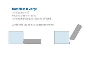 frameless IL Zarge